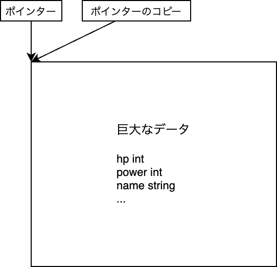 大量数据与指针